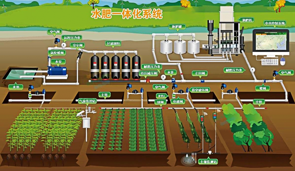 微喷灌系统解决方案