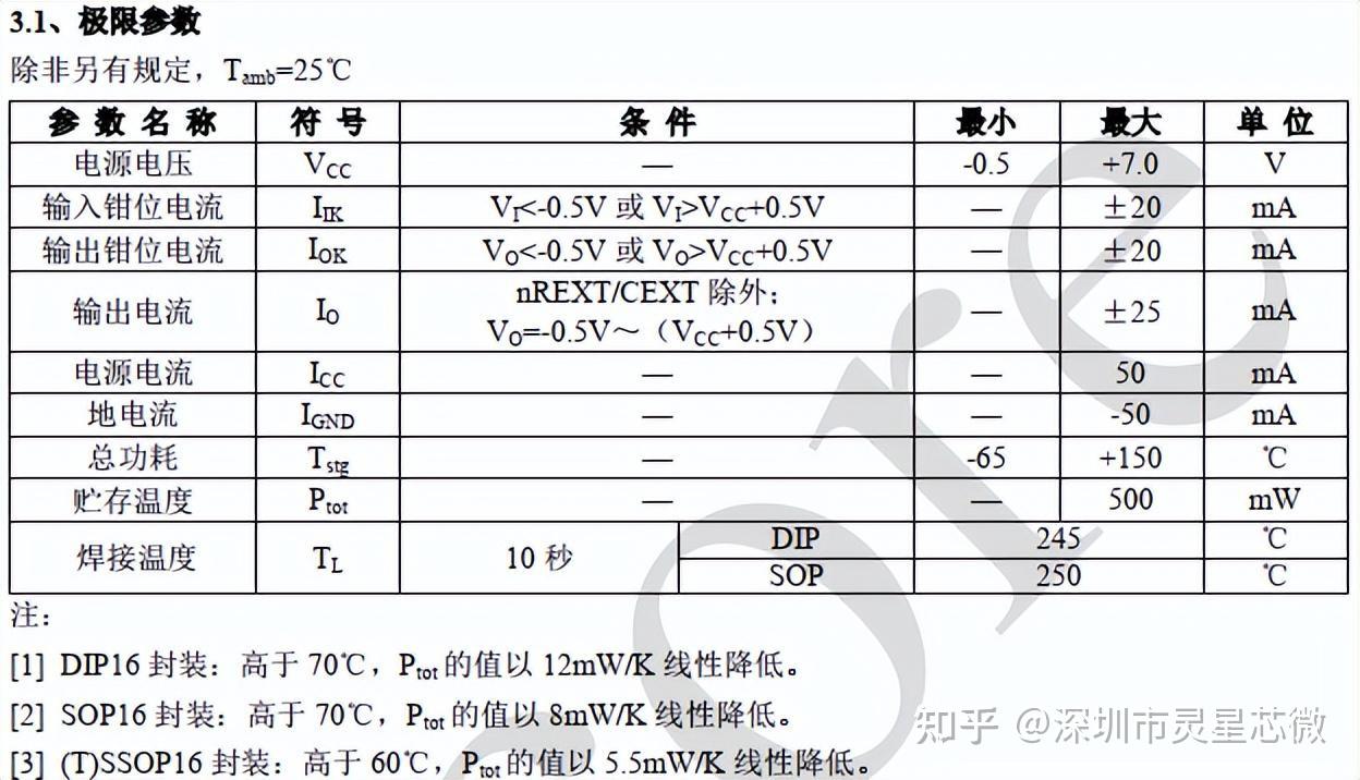 74HC123D/74HC123PW/CD74HC123PWR/AIP74HC123最新中文资料 - 知乎
