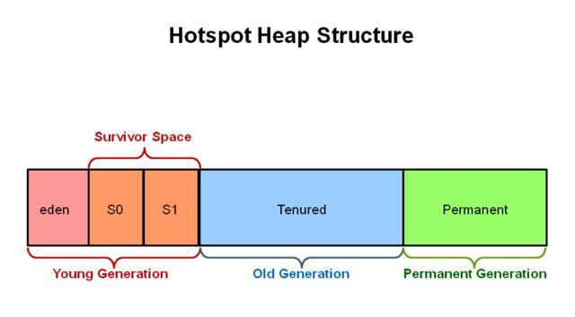 Java垃圾回收机制你还不明白?一线大厂面试必问的! Java垃圾回收机制你还不明白?一线大厂面试必问的!