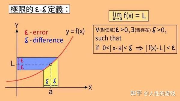证明:f(x)=A+α(无穷小)↔lim f(x)=A - 知乎
