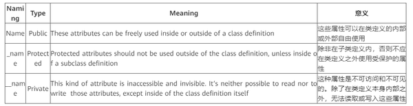一文讲全了Python 类和对象内容 - 知乎