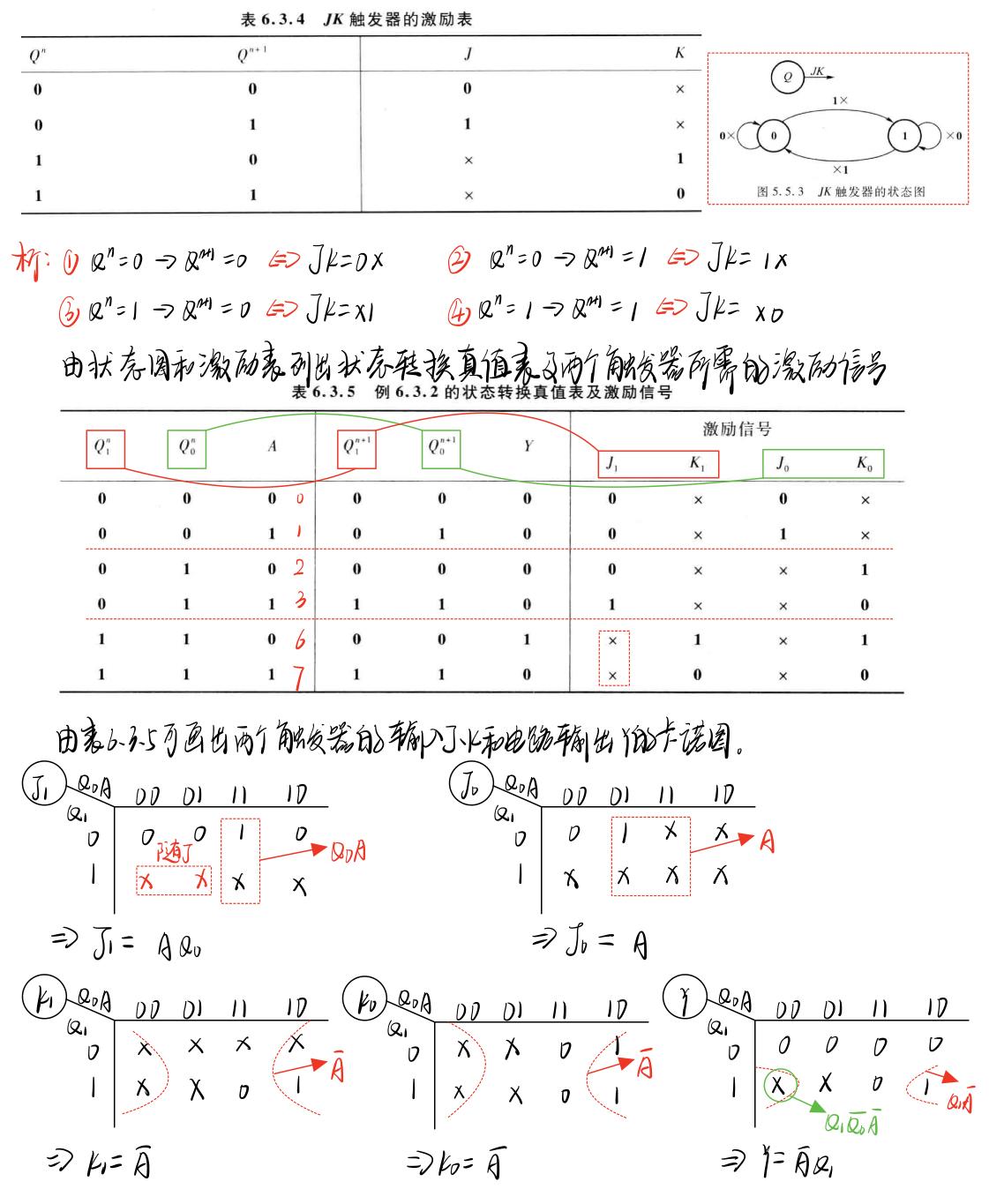 时序电路·专题02·时序电路的分析与设计-时序电路概念