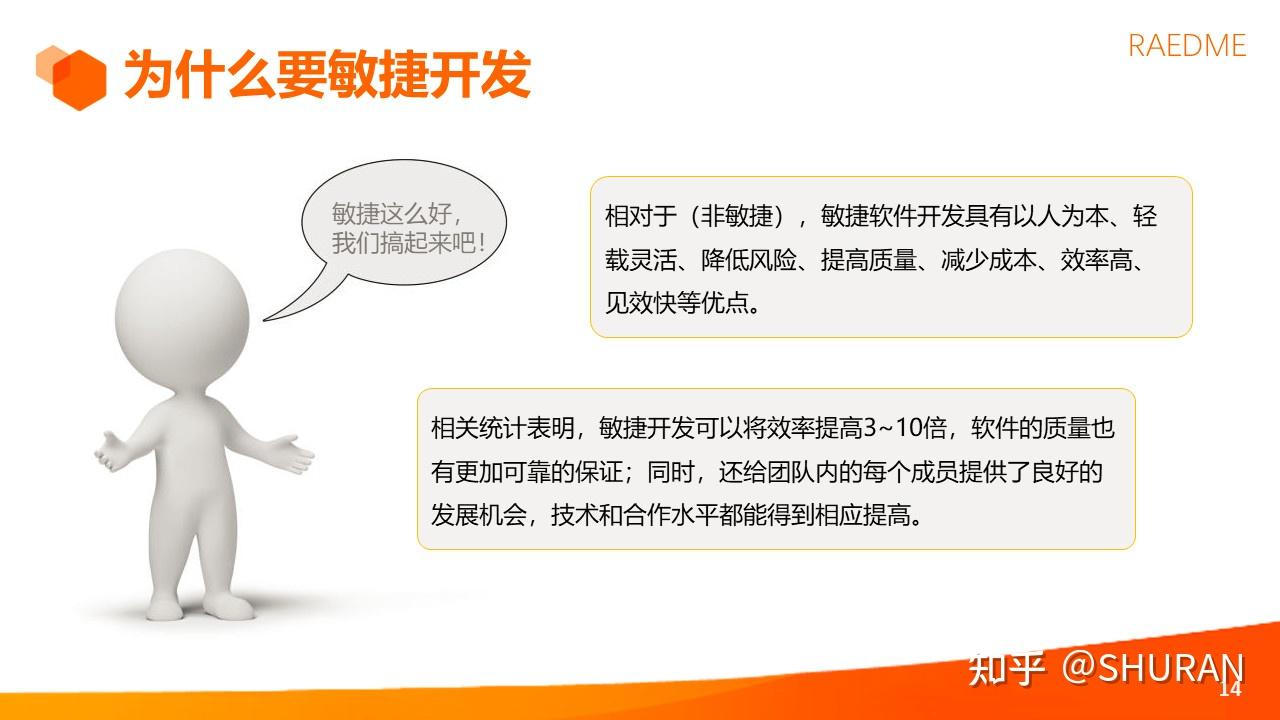 一文搞定敏捷项目管理精华,40张PPT直接拿去 - 知乎