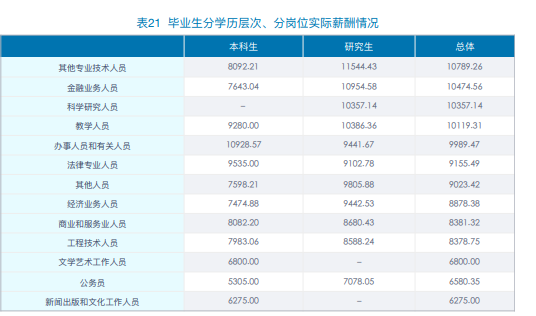 北京好的财经大学_北京财经大学排名_北京财经类大学全国排名