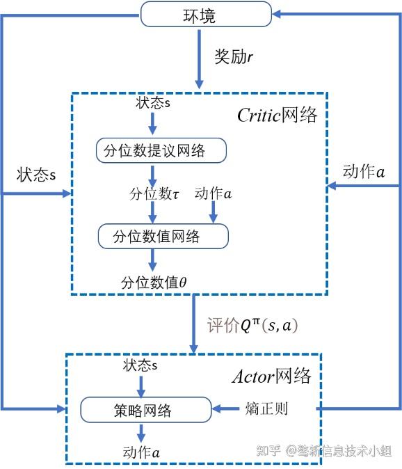 基于值分布最大熵Actor-Critic算法的投资组合管理 - 知乎