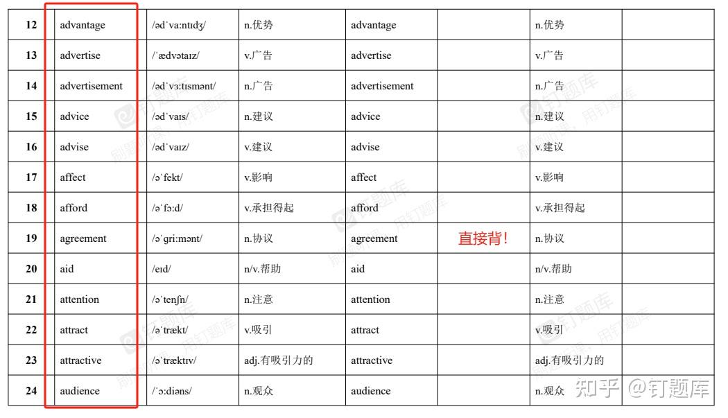 【必须收藏】英语B级500个高频词汇,B级考试要考的词汇都在这了! - 知乎