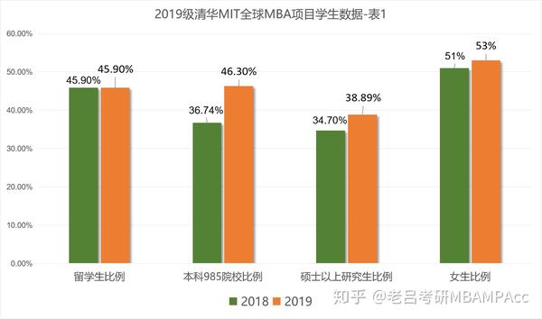 清华经管学院mba_清华mba教材 领导力_清华mba学费