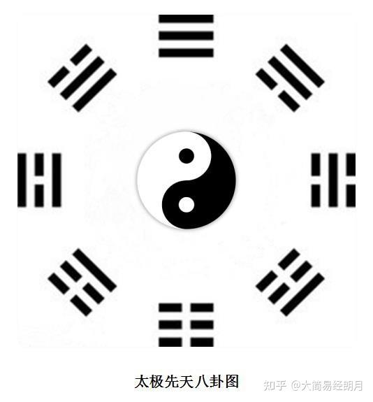 八卦之离卦 - 知乎