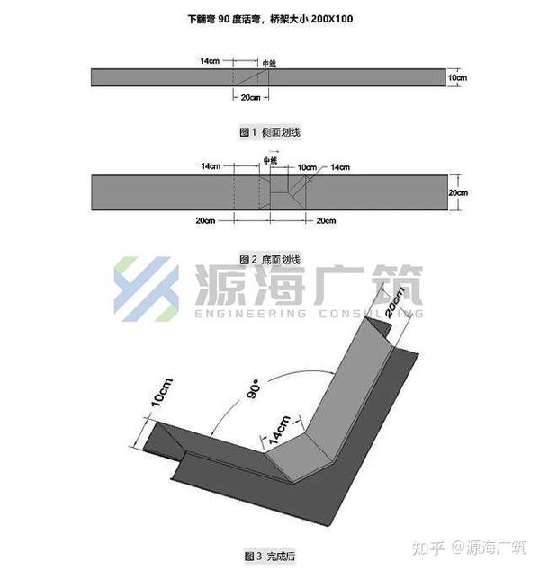 常见桥架弯头及切口尺寸汇总,建议收藏! - 知乎