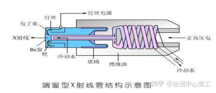 一文读懂X射线荧光光谱仪（XRF） - 知乎