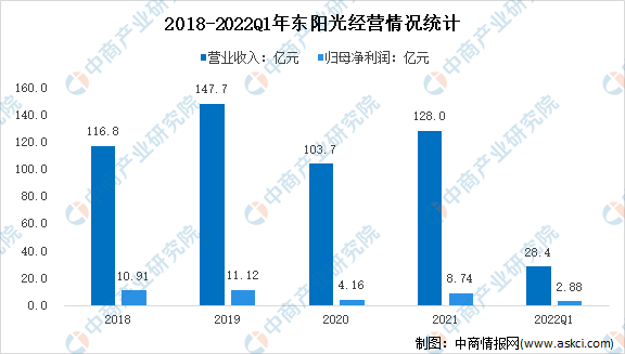 争夺88gwh钠电铝箔市场