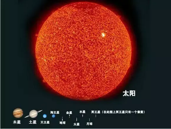 最大的恒星有多大图片