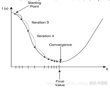 数据分析算法--线性回归算法讲解(2) 数据分析算法--线性回归算法讲解(2)