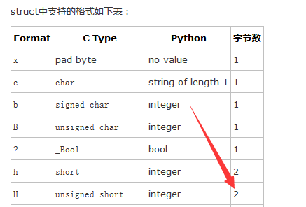 python struct.pack(' H',x) 什么意思? - 知乎