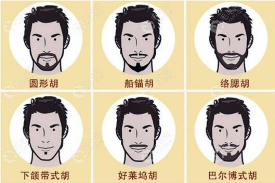没有胡子可以种吗?种植胡须靠不靠谱?为什么胡须种植价格比头发种植贵?国内有哪些技术好的医生推荐? - 知乎