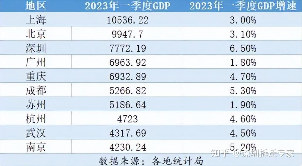 世界gdp排行榜2023(世界gdp排行榜2023前100)-第2张图片-鲸幼网