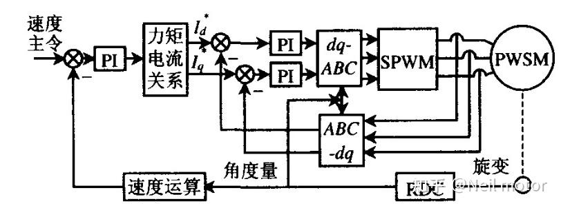 永磁同步电机控制算法--MTPA（公式法、曲线拟合法、查表法） - 知乎