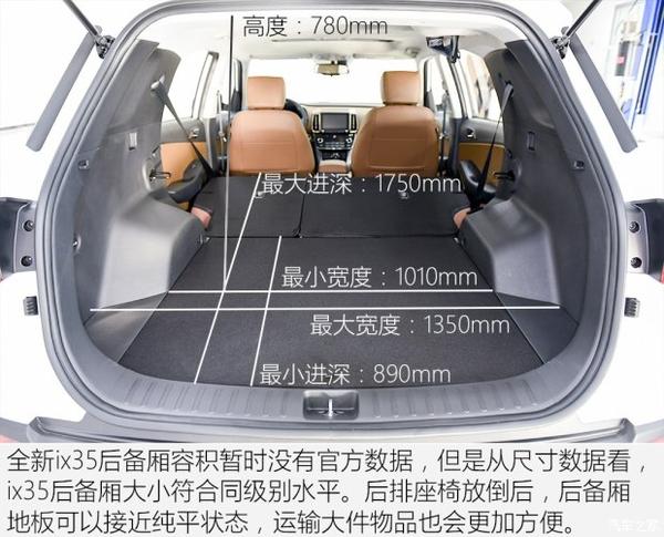 依然还是"欧巴" 试驾北京现代ix35