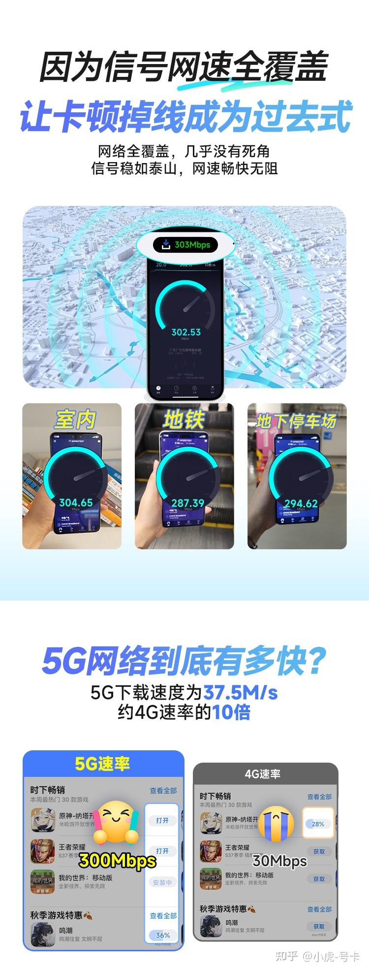 2026年手机卡彻底卷疯了！30元不到拿下260G全国流量，学生党、打工人实现流量自由！