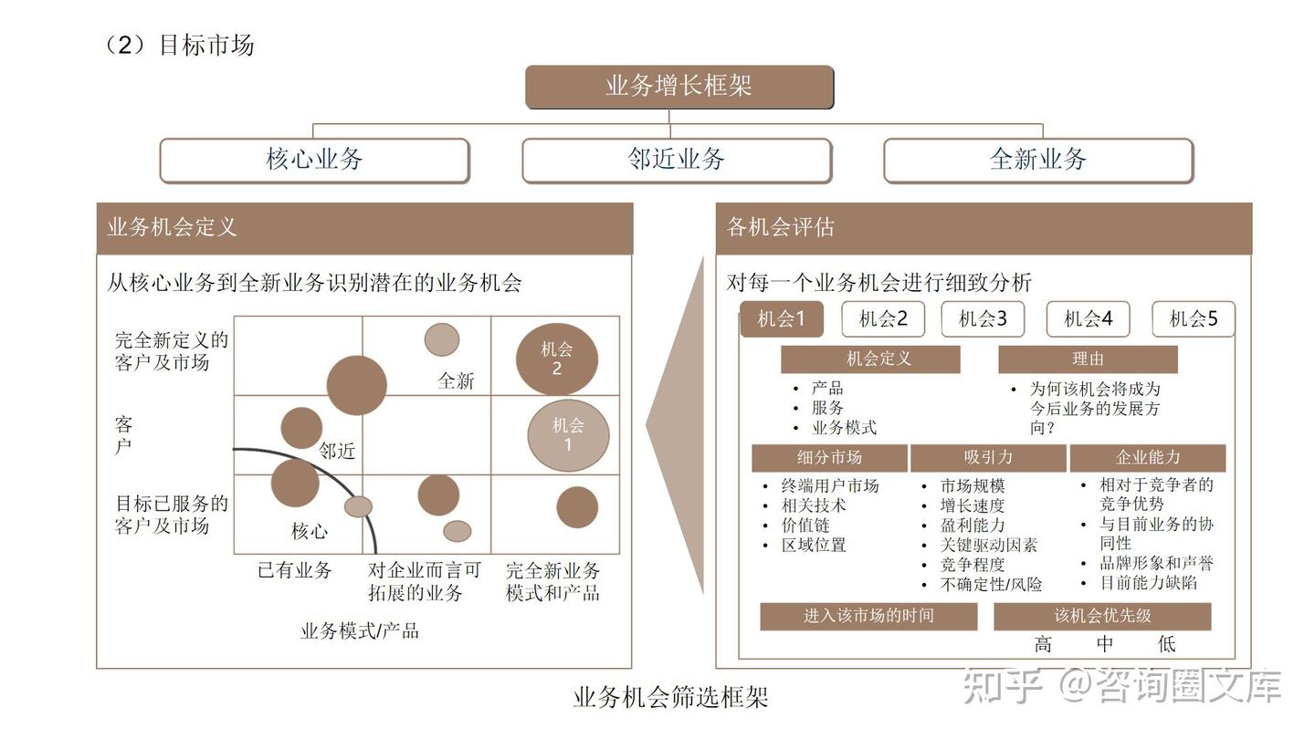120页PPT | 德勤-对标一流企业研究方法论 - 知乎