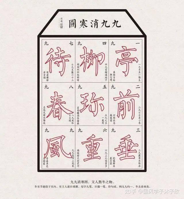 冬至除了吃饺子,还能怎么玩?不如一起来数九! - 知乎