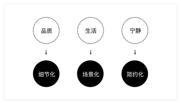 知乎专栏