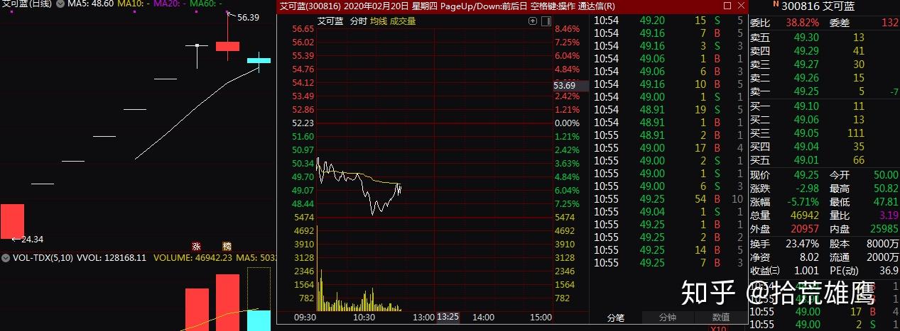 2月20号实盘复盘300816艾可蓝