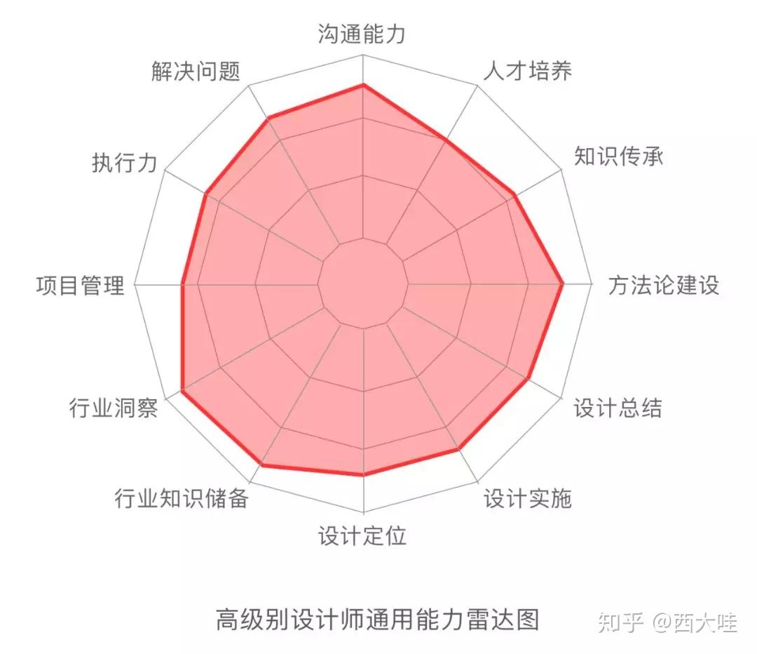 100%回复率的作品集【模版下载】 - 知乎