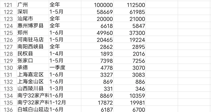 如何看待常熟市1-6月出生3088人？