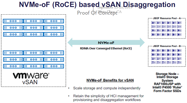 Nvme vmware что это