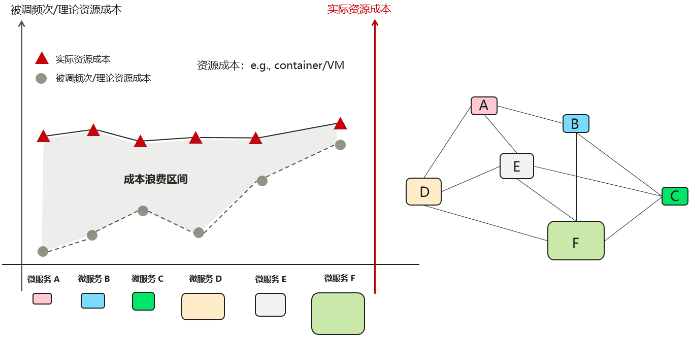 Serverless时代的微服务开发指南：华为云提出七大实践新标准 - PmDaddy