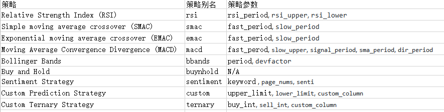 fastquant封装backtrader，仅用3行代码即可回测交易策略，含机器学习、情绪策略 - 知乎