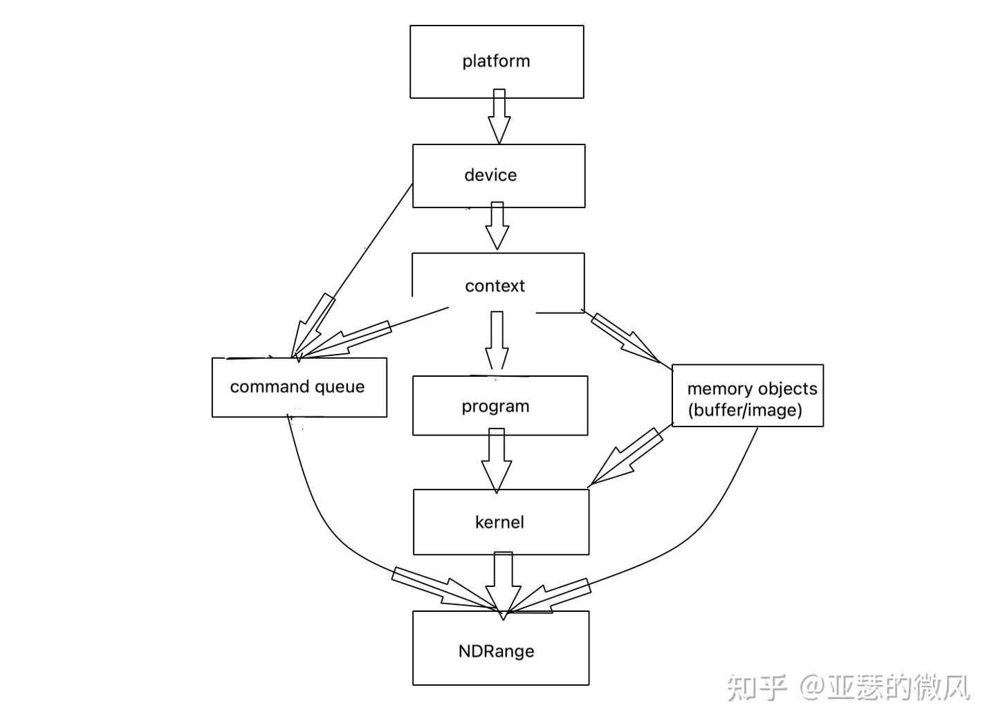 Opencl Scan Range OpenCL 入门: NDRange 的可视化理解 - 知乎