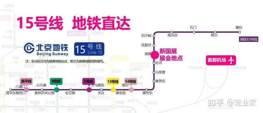 北京市轨道交通15号线途径"国展站",您只要乘坐15号线至"国展"站下车