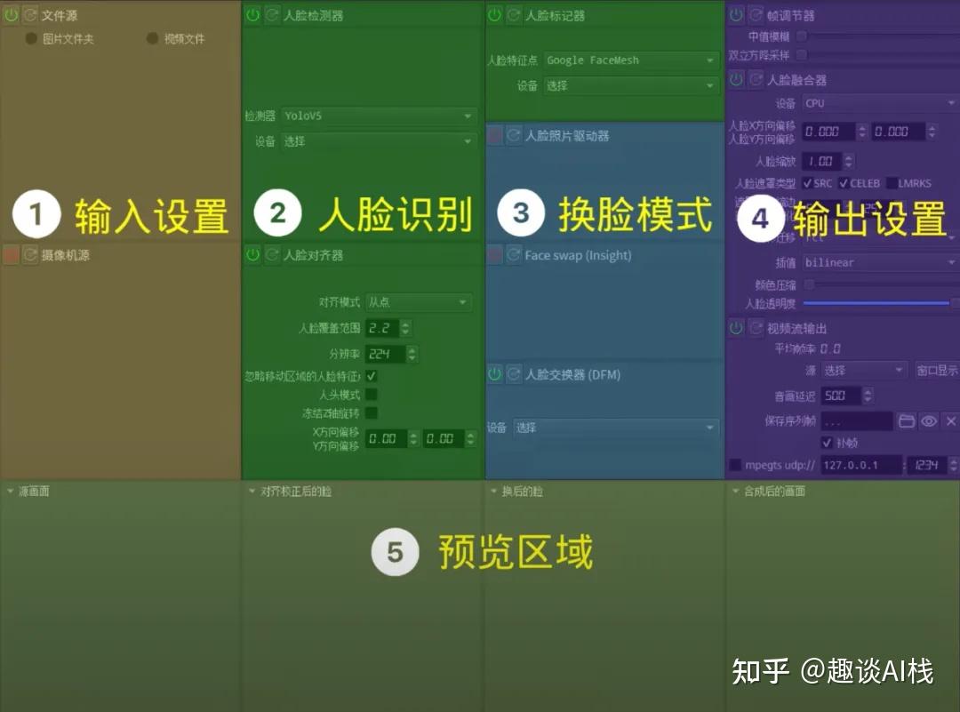 【AI实践】2024年AI换脸开源方案调研与趣味尝试 - 知乎