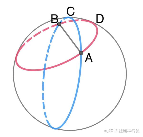 新球面几何原本 基本定义 - 知乎