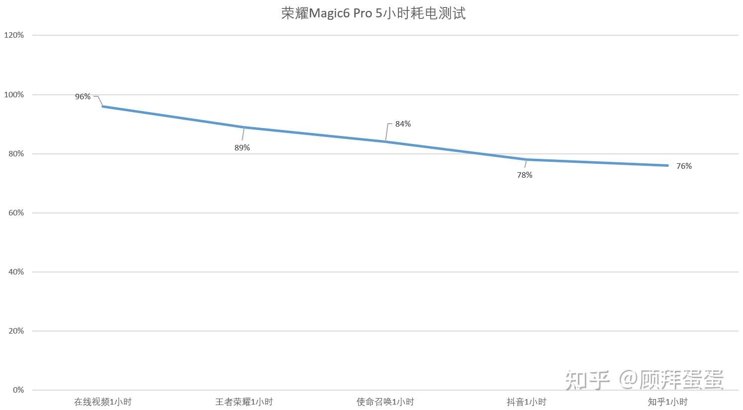 全面對標友商超大杯榮耀magic6pro全面評測這個體驗你打幾分