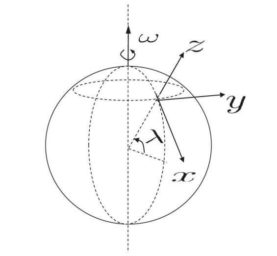 但你真的那么熟悉傅科摆背后的物理原理吗?