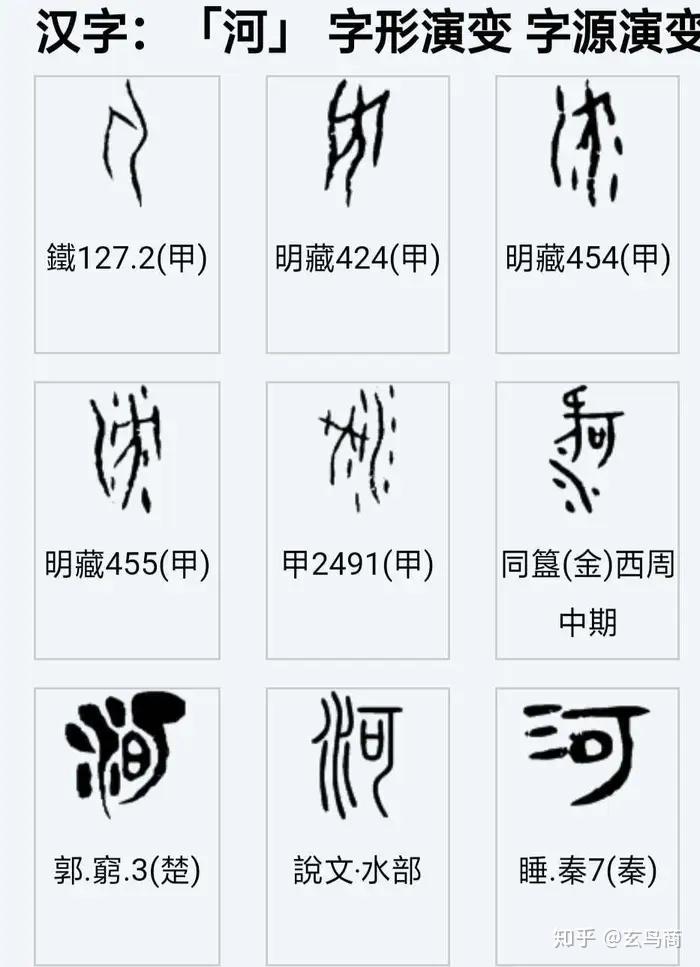 甲骨文河字怎么写图片