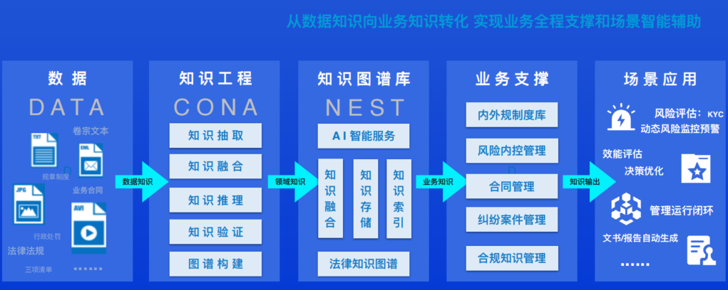 元典Yodex智慧法务管理平台,重新定义数智法务 - 知乎