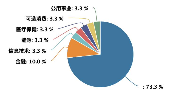 2021印度发展研究报告