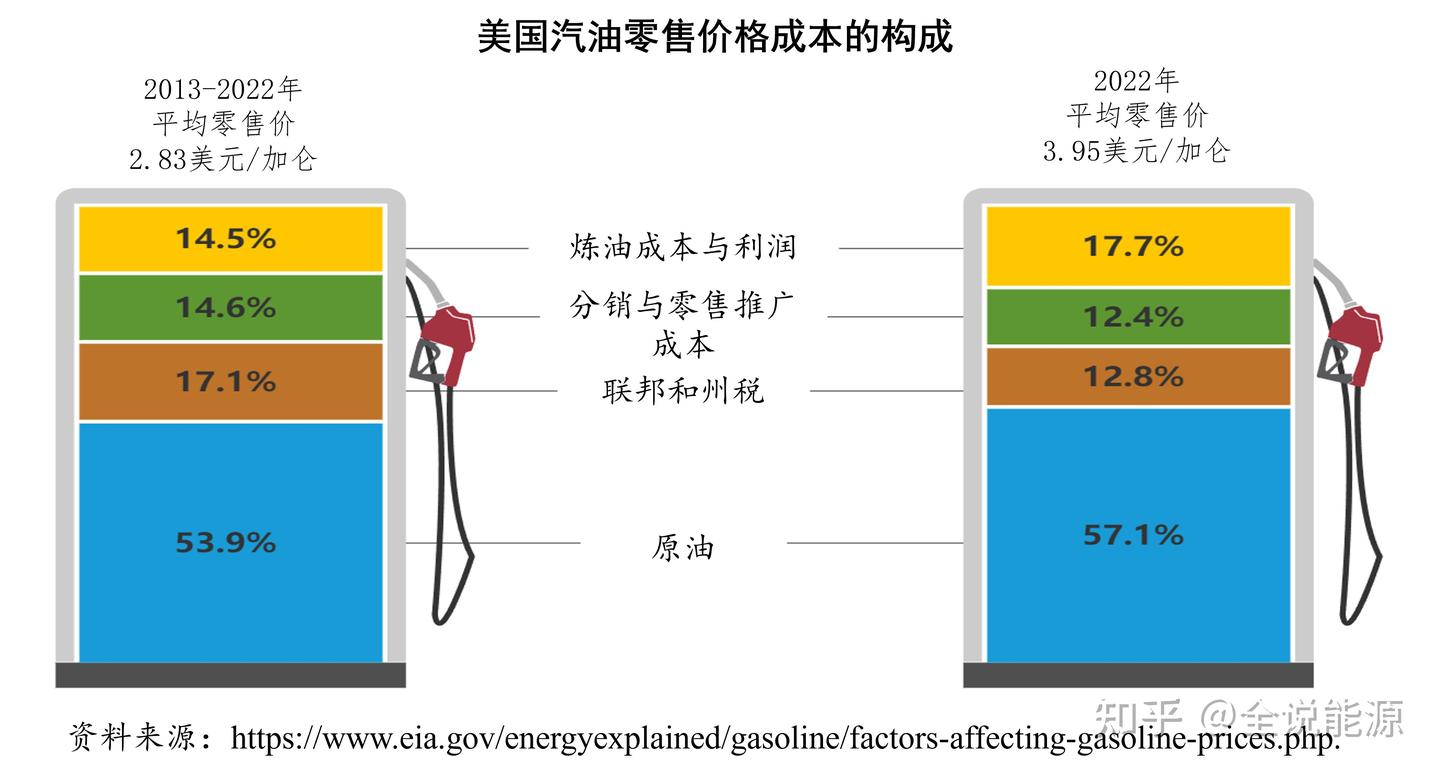 美国加油站行业二三事- 知乎