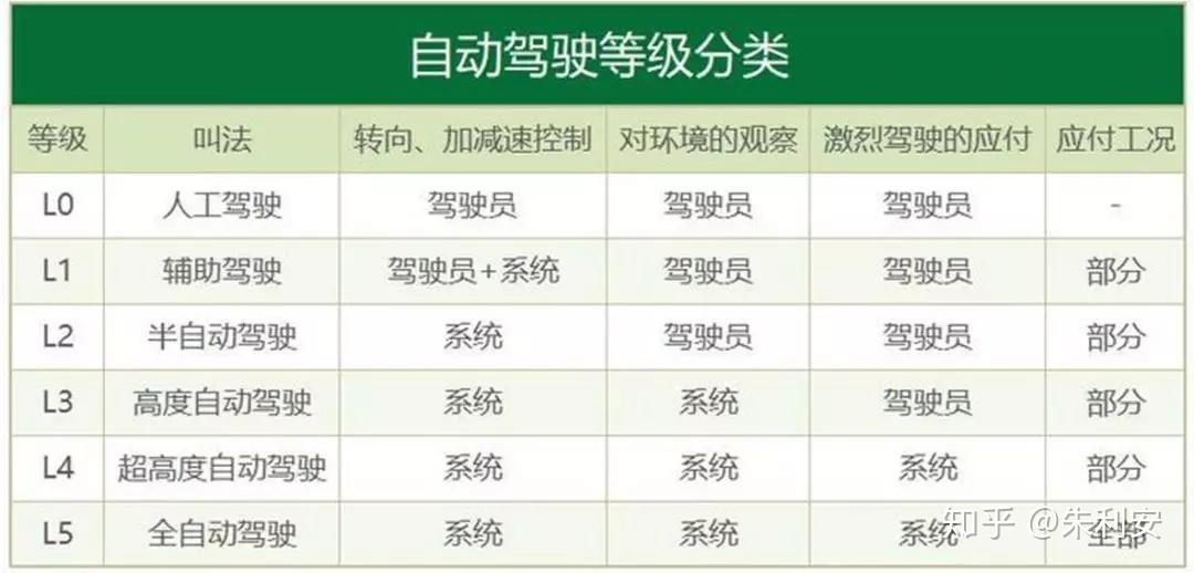 (呼叫中心的智能客服系列产品自动化程度划分)