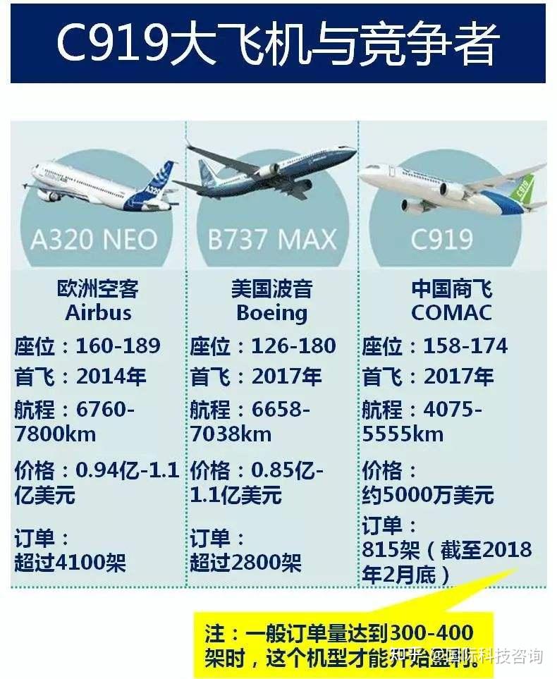 c919订单明细图片