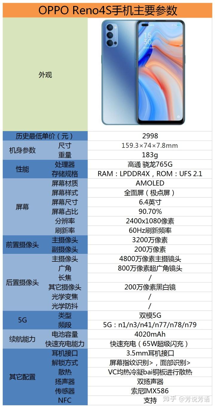 oppo reno4手机配置怎么样,是否值得购买? - 知乎