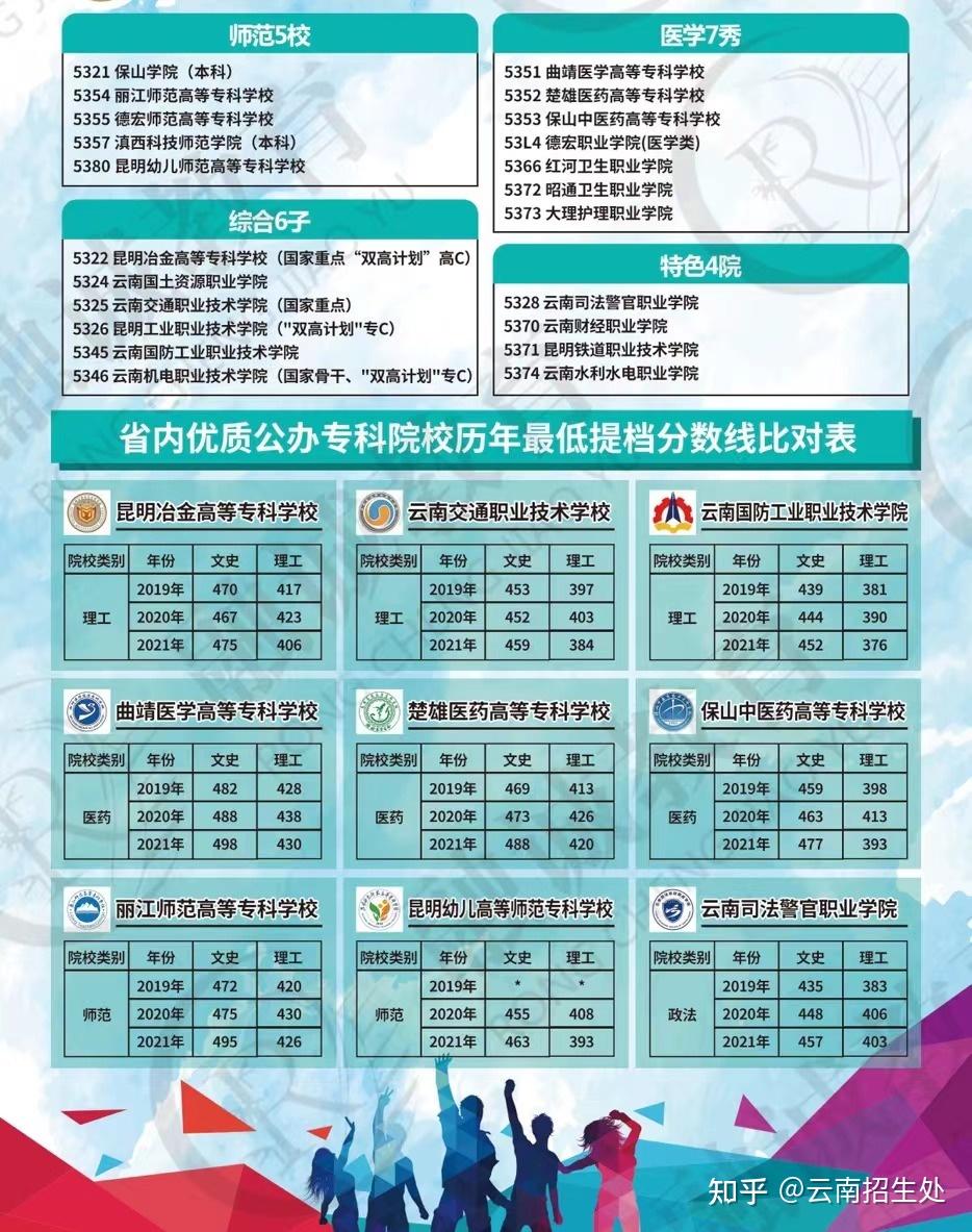 文科大学左右分500分的学校_500分左右的文科大学_文科大学左右分500多的学校