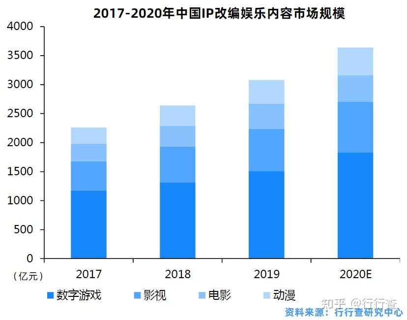 如何看待开放网文IP、加码短剧投资 书旗发布“短剧+计划”？ - 知乎
