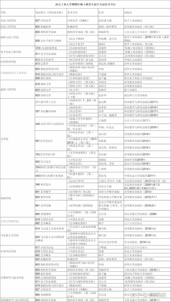 2023年西安工业大学招生网录取分数线_2023年西安工业大学招生网录取分数线_西安工业大学录取分数线及位次