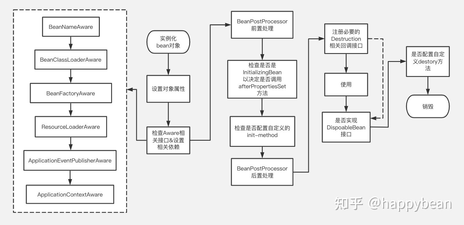 Spring篇自定义bean之Aware接口 知乎