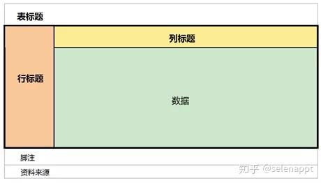 PPT中如何展示表格,才能逼格满满? - 知乎